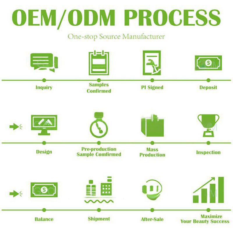 Whey Protein Isolate Powder Manufacturer - OEM/ODM Private Label for Muscle Growth & Immunity