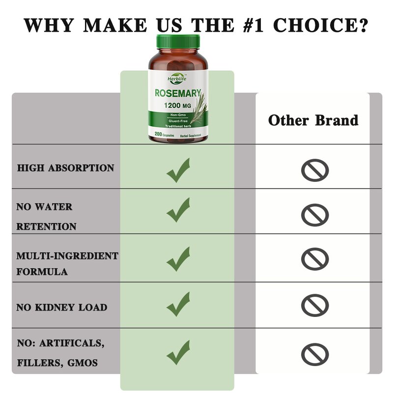 Rosemary Capsules - Manufacturer OEM 1200mg 200Ct Non-GMO Gluten Free