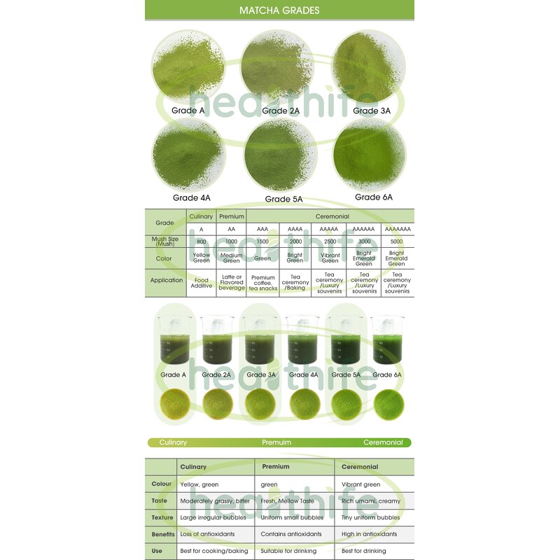 Matcha Green Tea Powder Manufacturer - Supplier Wholesale High Quality Flavored Ceremonial Grade