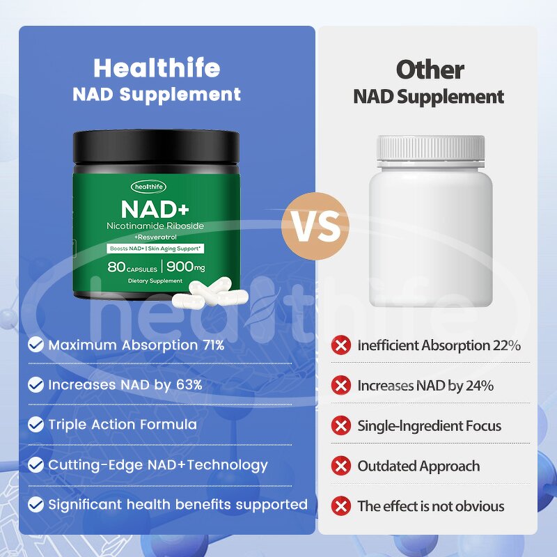 NAD+ Supplement Capsules Manufacturer - OEM/ODM Liposomal Nicotinamide Riboside & Resveratrol