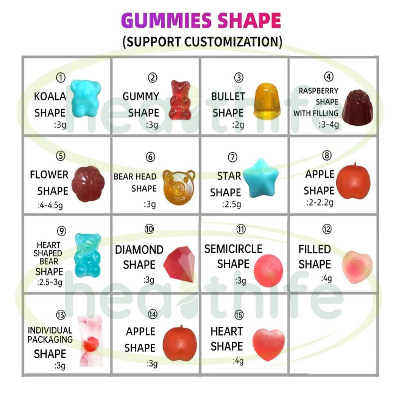 BBL Gummy Manufacturer - for Breast Growth Hip Enhancer with Fenugreek & Maca