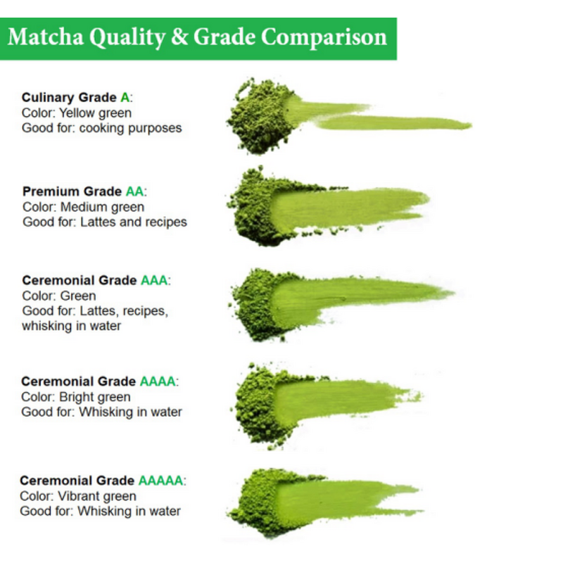 Matcha Green Tea Powder - Manufacturer OEM Private Label Pure Natural Powder