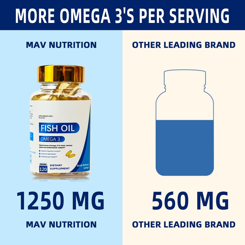 Omega 3 Softgels - Manufacturer Wild Alaska Pollock 1250mg EPA DHA