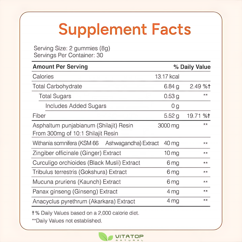 Shilajit Gummies Manufacturer - OEM Pure Himalayan No Sugar with Ashwagandha Gokshura & Fulvic Acid