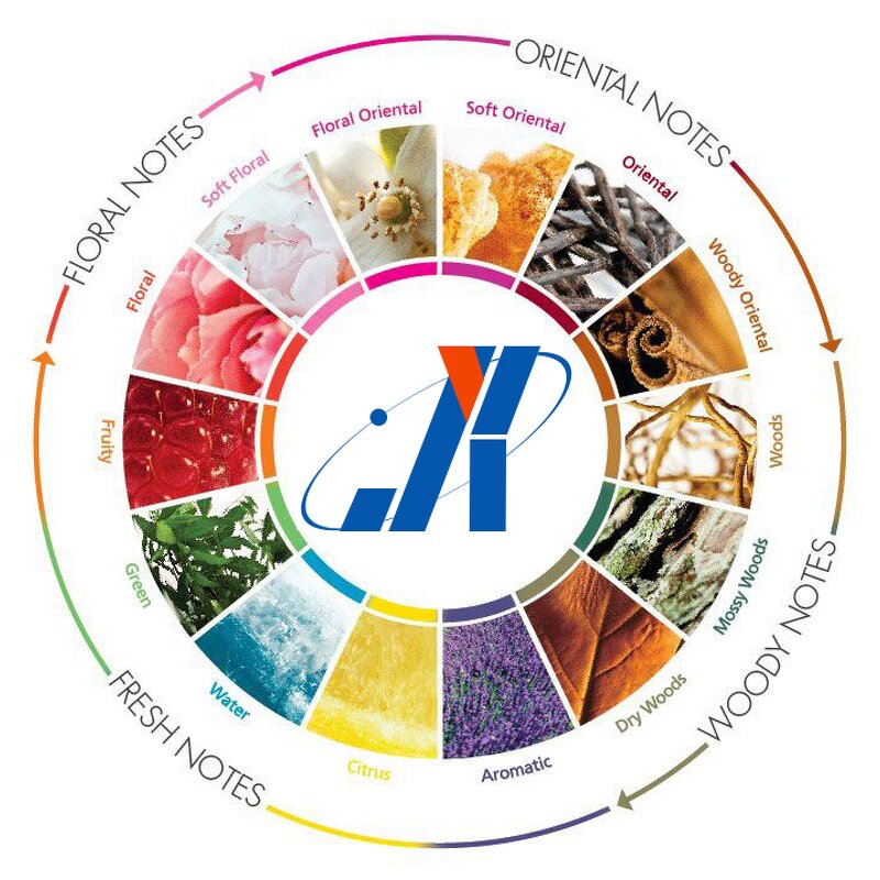 Perfume Manufacturer - JYHN World Male Cologne Long Lasting Edp Women and Men's Parfum