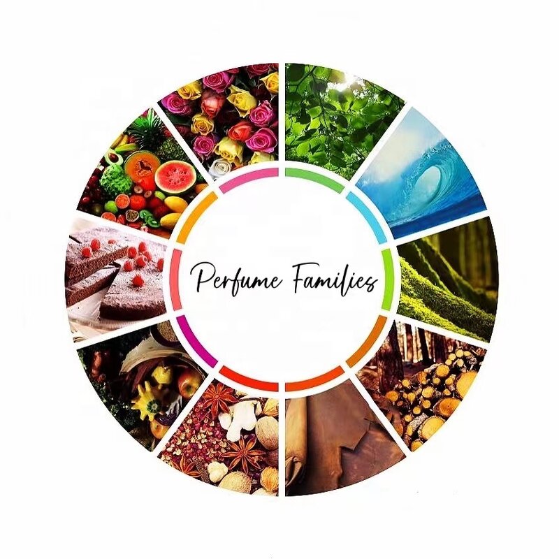 Perfume Manufacturer - OEM ODM Private Label for Men Women Long Lasting Scent