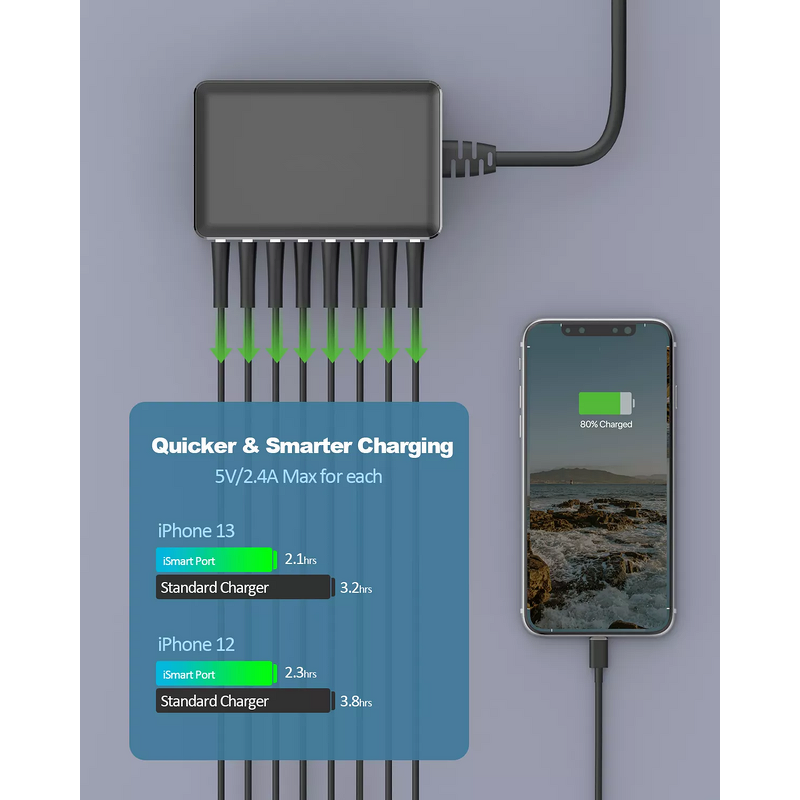 Charger Station - AilesTecca Multi Port 60W Fast Charging 4-10 Port USB
