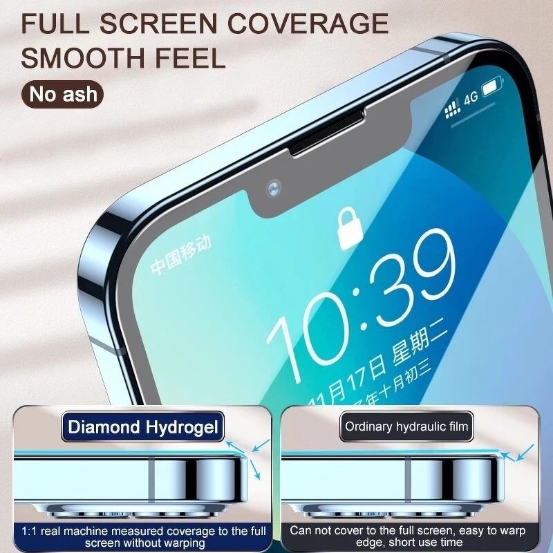 Screen Protector - AilesTecca Hydrogel TPU Transparent HD Soft Film for Mobile Phone