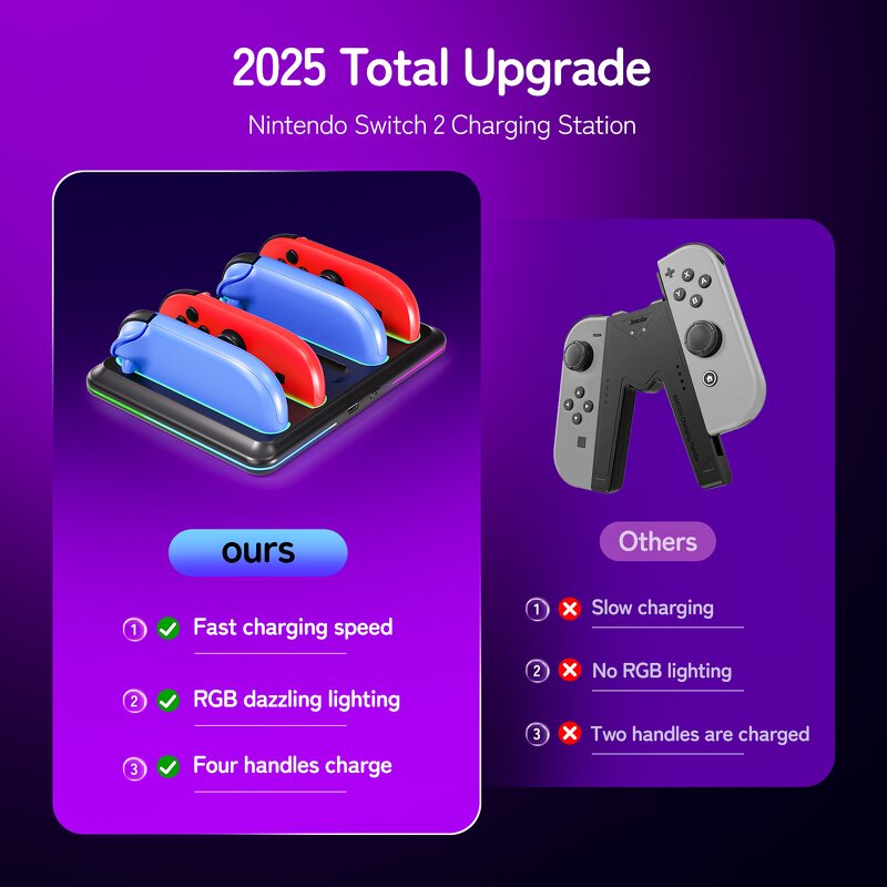Charging Dock Manufacturer - High-end 2025 4in1 with 4 Slot Fast Charge LED Station for Switch 2 Gamepad