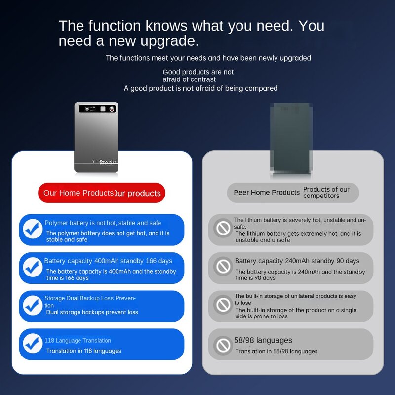 AI Recorder Manufacturer - Smart Ultra-thin with Magnetic Suction Aluminum Alloy MP3 Meeting Minutes Synchronous Translation Card