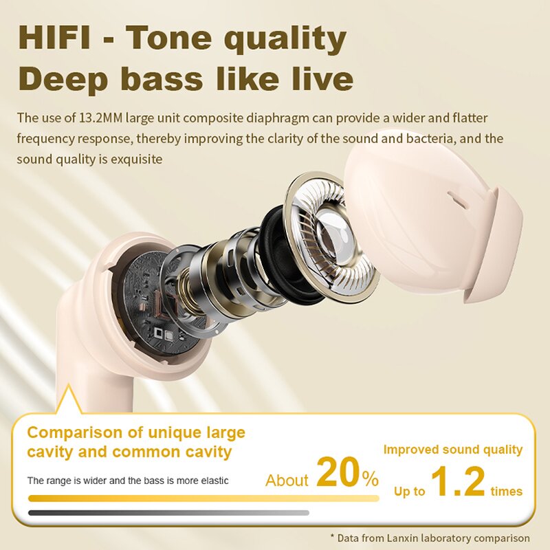 Wireless Earbuds Manufacturer - Newest LX-13 with Remote Control AI Translate TWS HiFi Sound Noise Reduction Sport