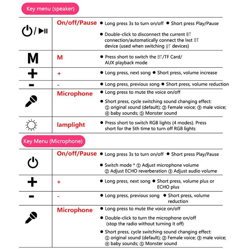 Audio Speaker Manufacturer - Outdoor Wireless Portable Small Home Music Karaoke Kids Cute Early Education Toy with Mic