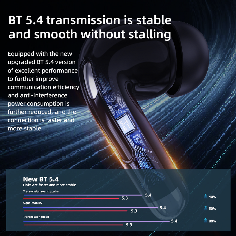 TWS Earphone Manufacturer - Custom LCD Touchscreen In-Ear 3D Surround Sound Noise Cancelling LED Battery