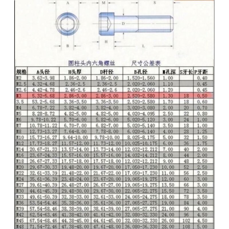Socket Screw Manufacturer - Cup Head 12.9 Degree Electronickelling Hex Socket