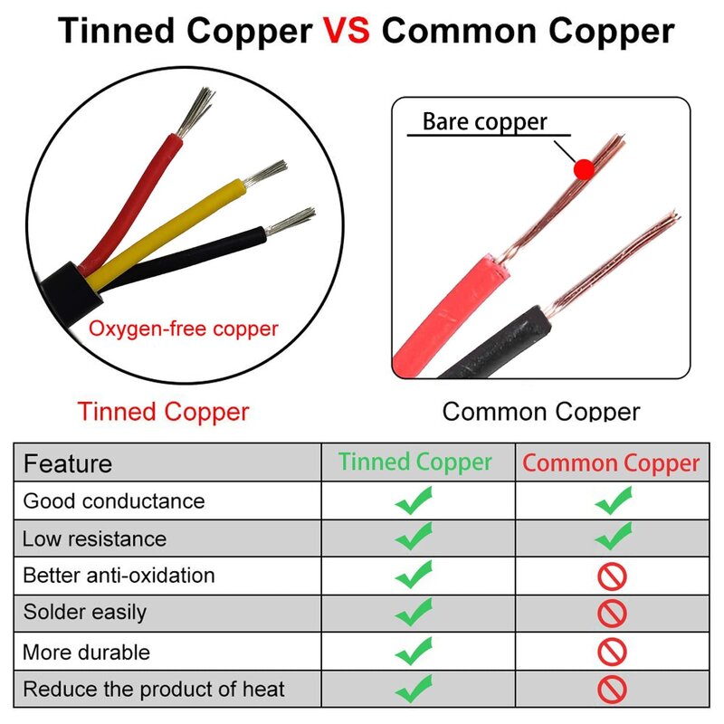 Silicone Wire Manufacturer - 20AWG Stranded Copper High Temp Soft 0.08mm Tin for RC