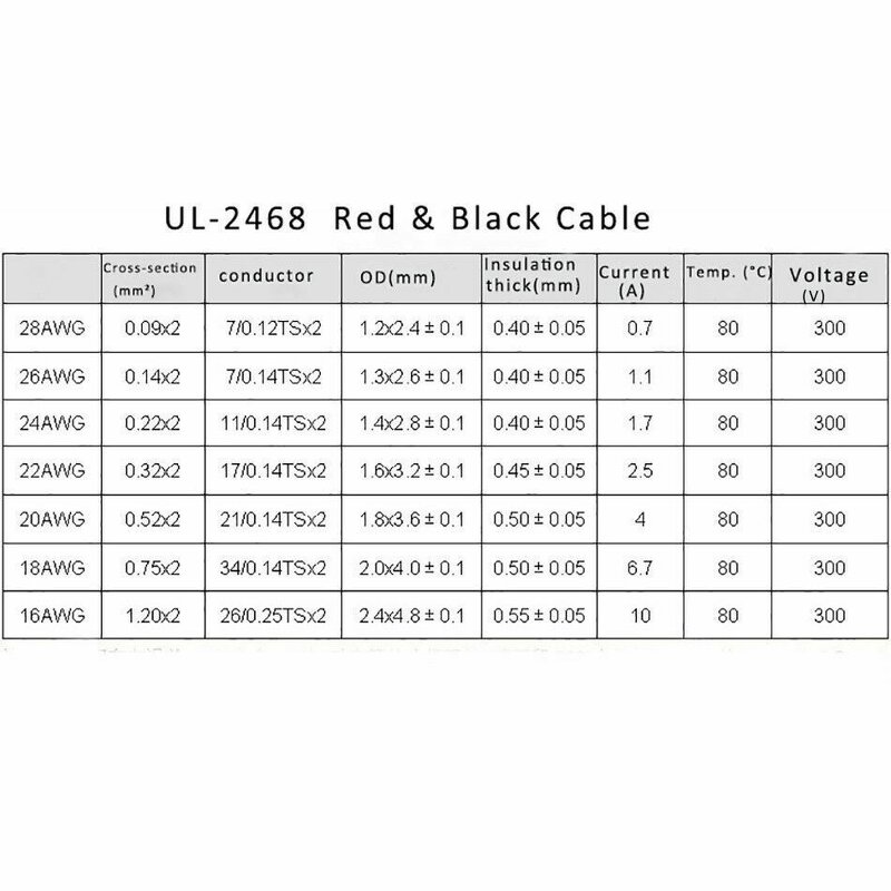 Flat Ribbon Wire Cable Manufacturer - Stranded 2468 PVC 2 Pin Red Black 16-28AWG