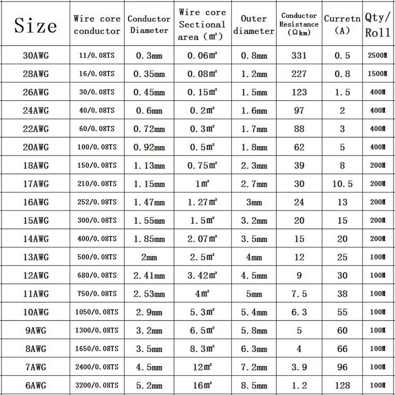 Automotive Wiring Manufacturer - Free Shipping Silicone Red Black Wire 8-18AWG for Car Battery