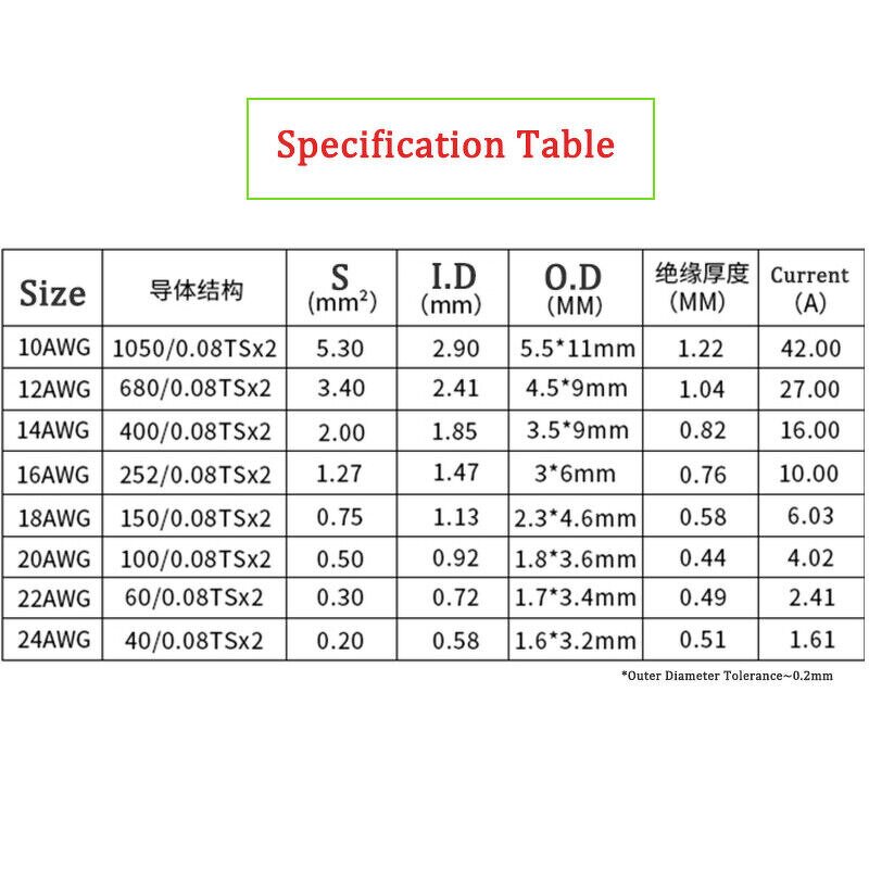 Silicone Wire Manufacturer - 10-24AWG Extra Soft Double Parallel Red & Black Copper