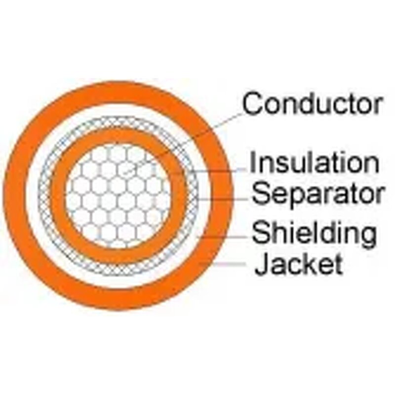 Power Cable Manufacturer - XLPE Insulated High Voltage Shielded for New Energy Vehicles