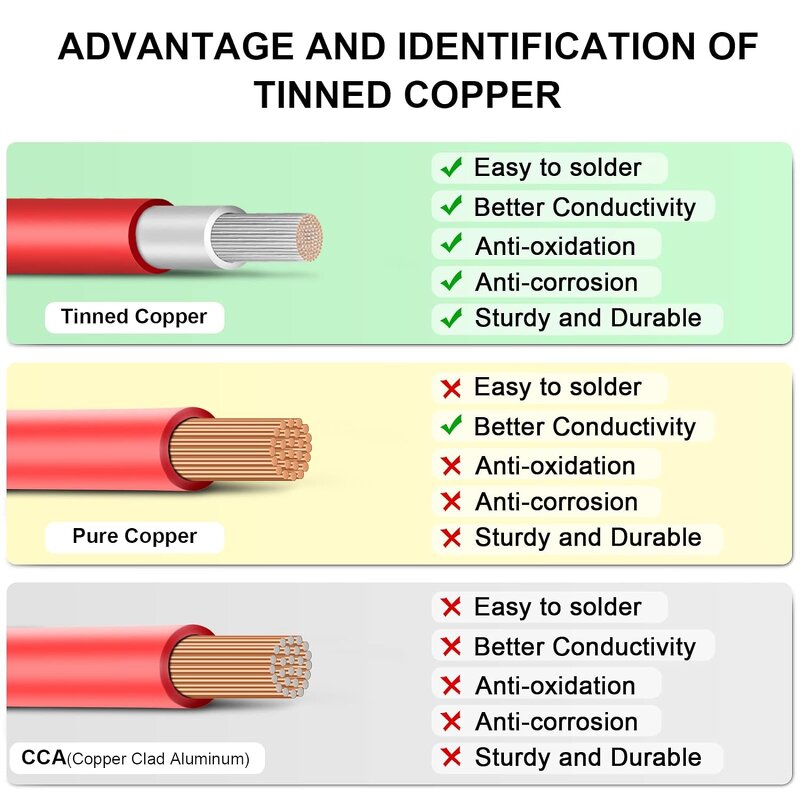 Solar Panel Wire Manufacturer - Tinned Copper 8AWG 10mm for Outdoor Automotive RV Boat