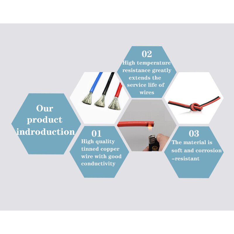 Electrical Wire Manufacturer - Heat-Resistant Insulated Rubber for Heating Systems