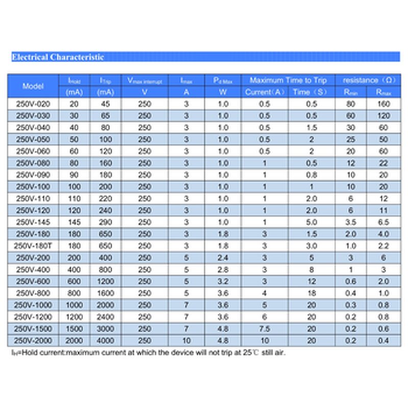 SMD PPTC Fuse - SMD0805-110 IH 1.1A IT 2.2A 6V SMD Resettable PTC Fuse
