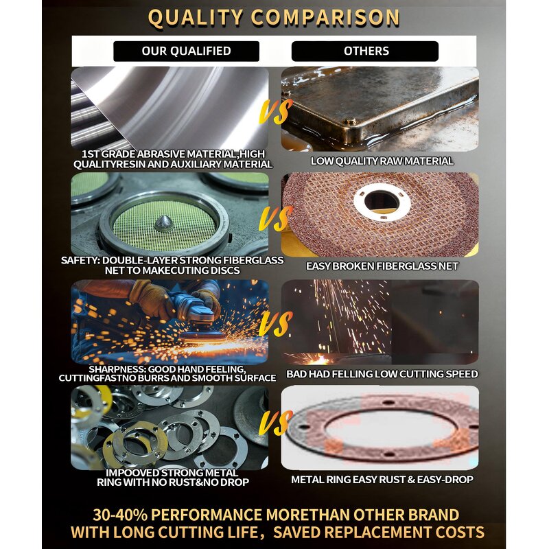 Metal Grinding Tool Manufacturer - Factory Direct 5 Inch 125mm for Steel Iron Cutting