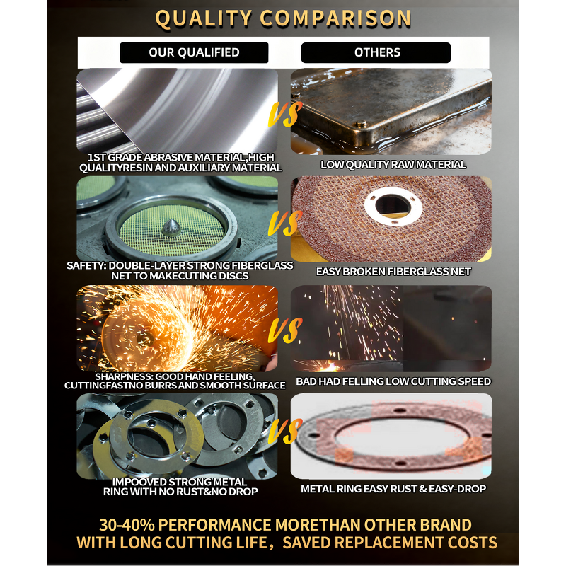 Cut-Off Wheel Manufacturer - High Quality 180mm 7 Inch Customizable & OEM Support