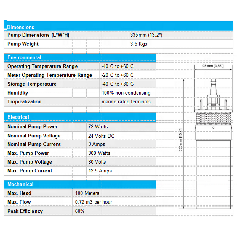 Water Pump Manufacturer - 12LPM 12/24V Stainless Steel Solar Submersible for Project Agriculture