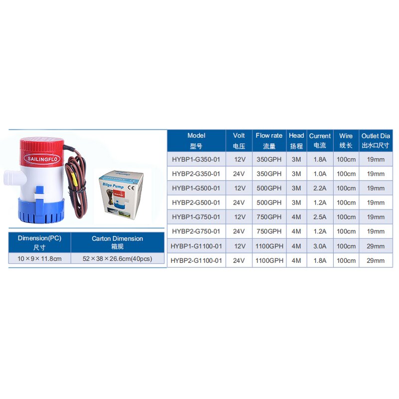 Bilge Pump Manufacturer - 1100GPH Impeller Small Boat Submersible Non-auto Marine