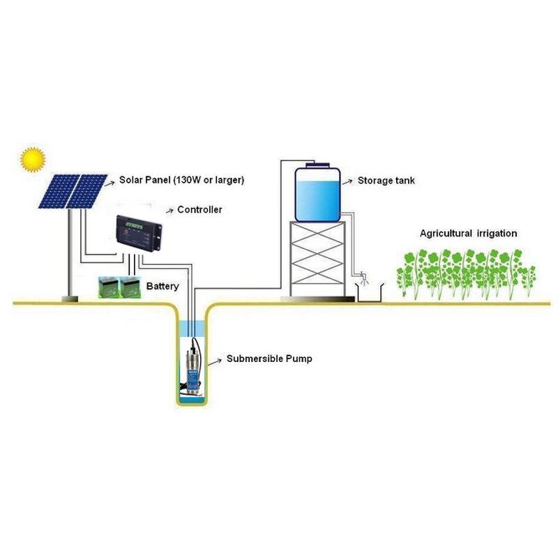 Solar Submersible Pump Manufacturer - SAILINGFLO Performance 12 Volt