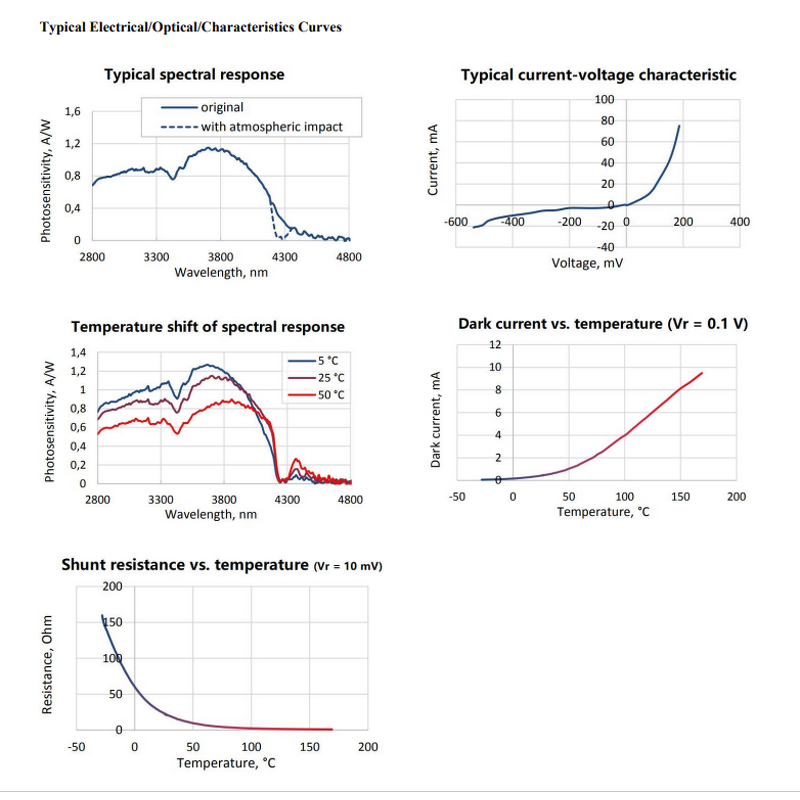 IR Photodiode - TO-18 2800-4800nm NDIR Laser Sensor Gas/Environmental