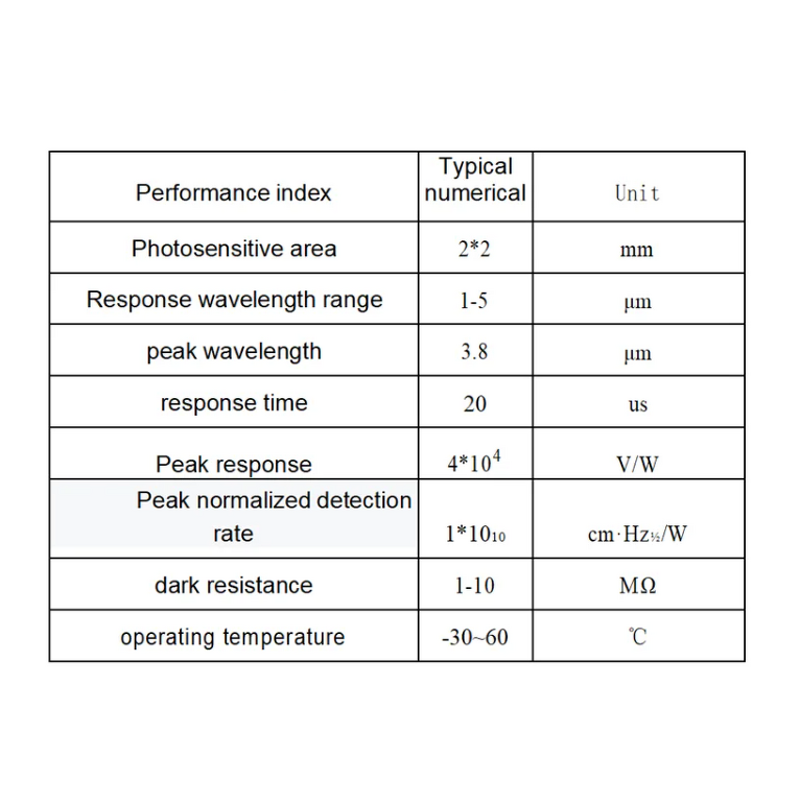 IR Detector - TO5/TO18 1000-5000nm Mid-Infrared PbSe Photoelectric Sensor