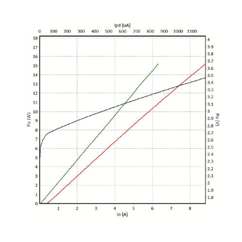 Laser Module - Detachable 808/940/980/1050nm SMA905 Fiber Output