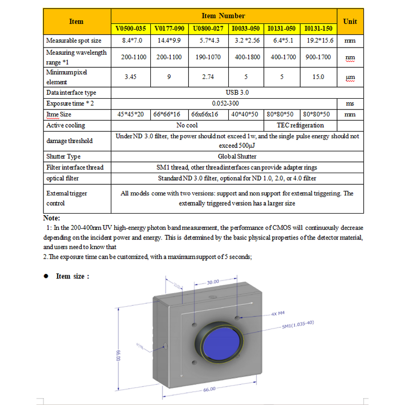 Laser Spot Analyzer - Customizable with Proprietary Algorithm Beam Characterization