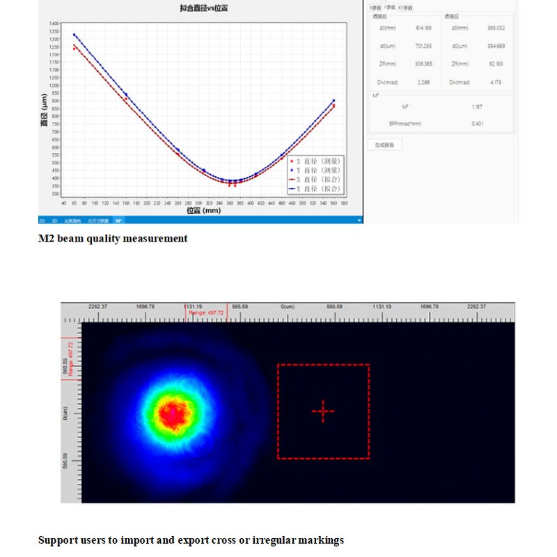 Laser Spot Analyzer - Customizable with Proprietary Algorithm Beam Characterization