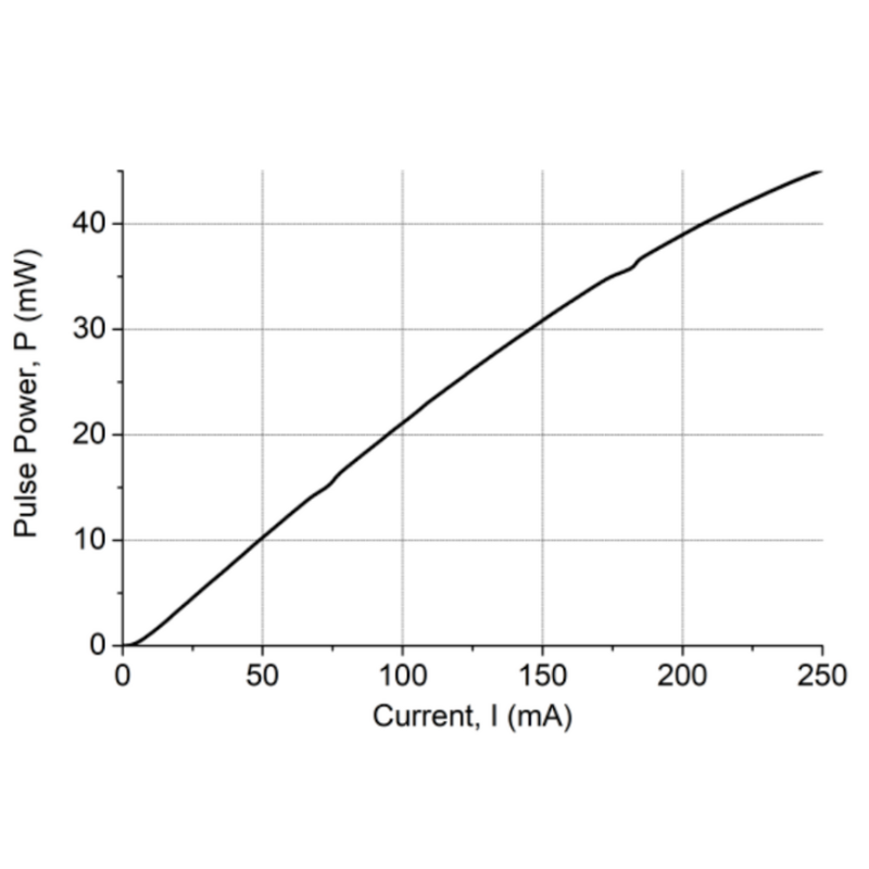 DFB Laser Module - 1310/1550nm Singlemode SM Fiber Cable FC/APC