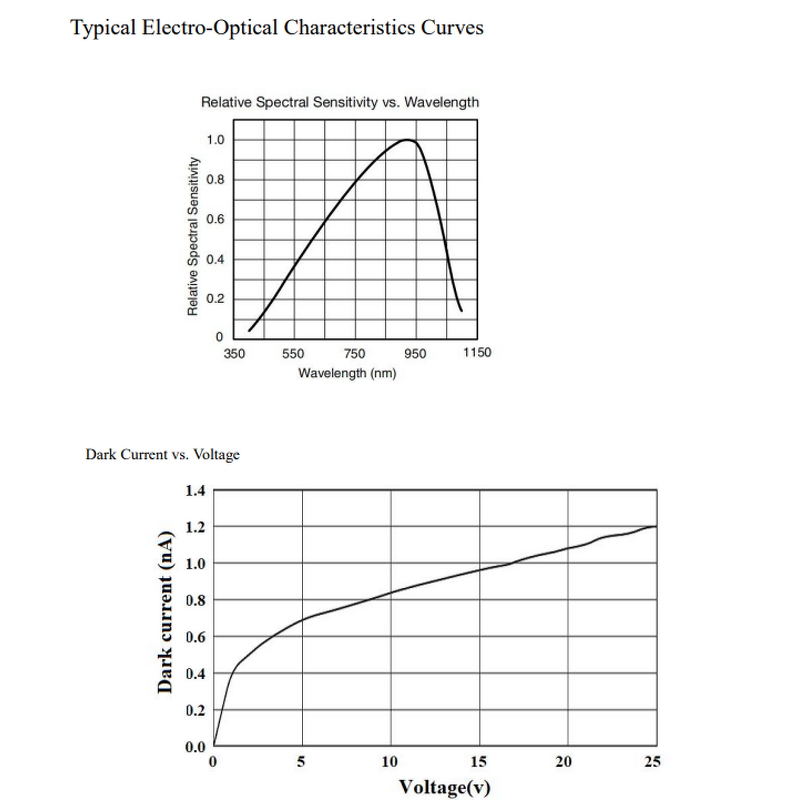 SiPM Photodetector - S5870-10 High Sensitivity Silicon Photomultiplier