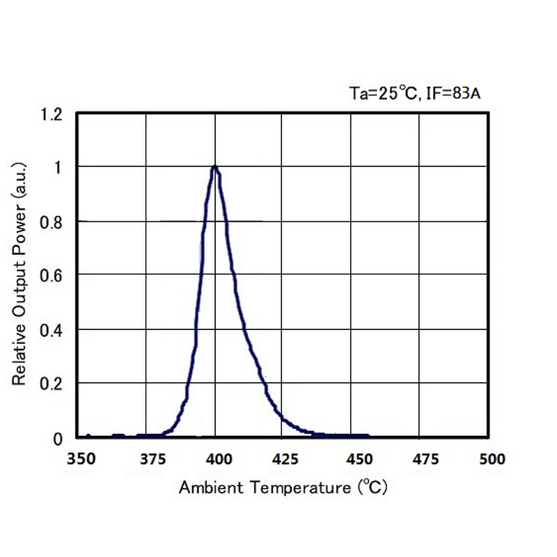 LED COB - 5000w Red 660nm High CRI High Power Manufacture Product