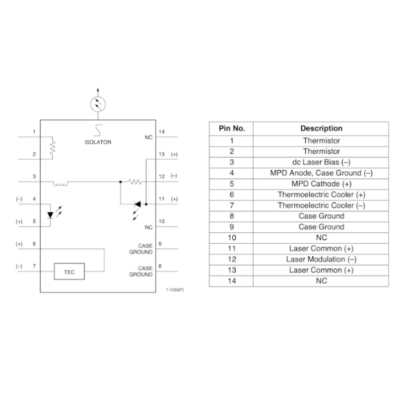 DFB Laser Module - Starsealand XL1597 1311nm 13mW Fiber Pigtail