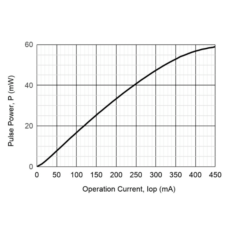 DFB Laser Module - 2.5Gbps 1570nm 14pin DIL TE Cooler FC/APC Connector