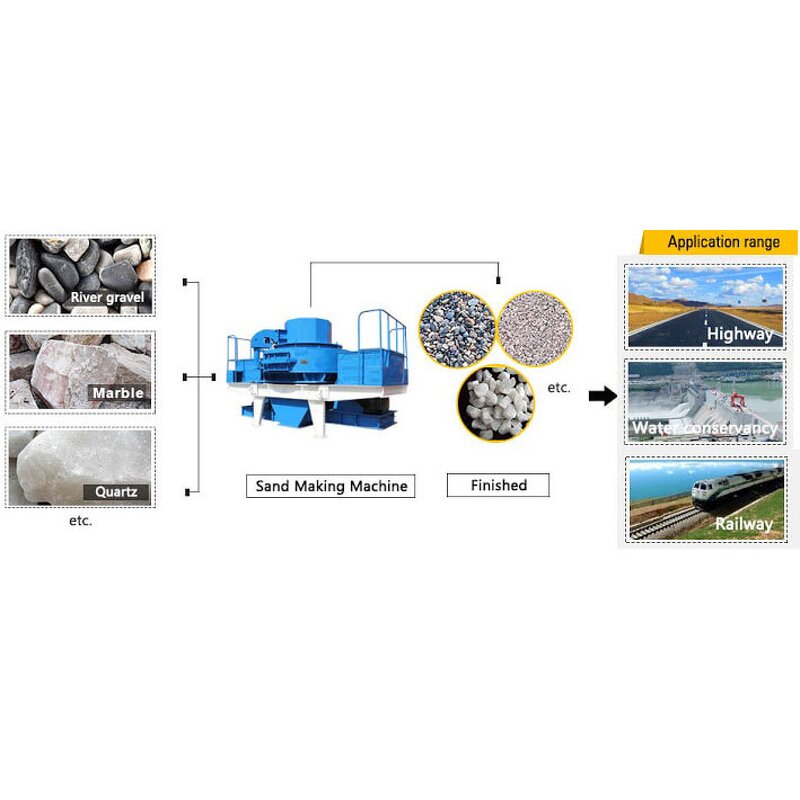 Sand Making Machine - Granite Silica Small Crushing Sand Making Machine Factory Price