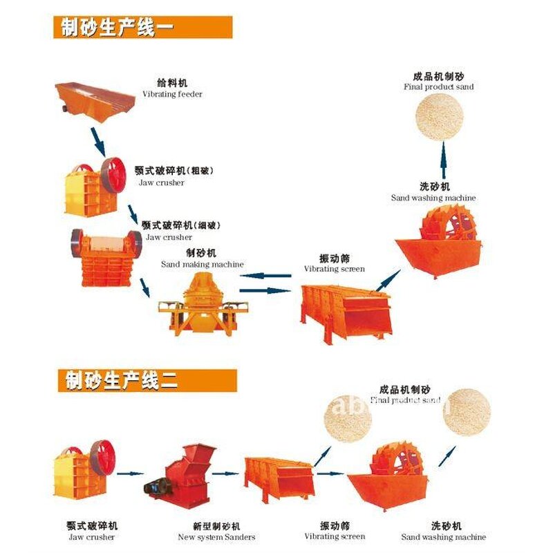 Sand Making Machine - Automatic Production Lines Quartz Pebbles Silica Granite Andesite