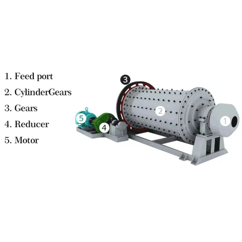 Ball Mill Manufacturer - Energy-saving New Large-scale Mining Motor Core Components