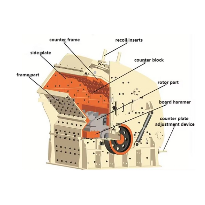 Impact Crusher Manufacturer - HUAYE 50-350t/h AC Motor Ore Crushing High Capacity