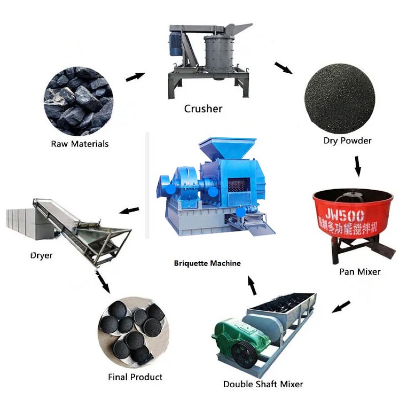 Ball Press Machine - HUAYE Coal Roller Press Briquette Production AC Motor