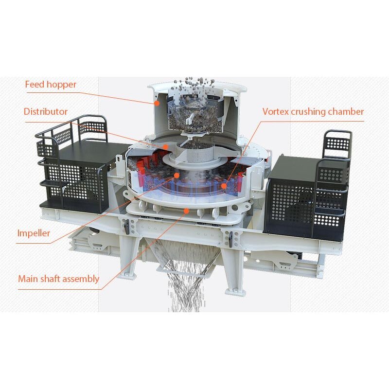 VSI Crusher Manufacturer - Vertical Axis Impact Mining Aggregate Sand Making Equipment