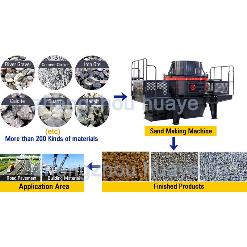 VSI Crusher Manufacturer - Mining Crushed Stone Sand Making Easy to Operate