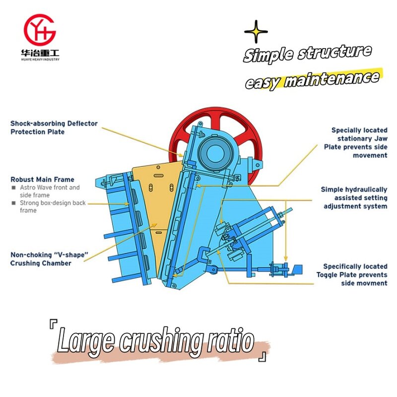 Jaw Crusher Manufacturer - Automatic Mobile Diesel Engine Mining Crushing Line Core Components