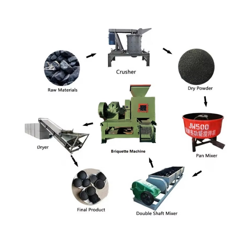 Ball Press Machine - Coal Powder Pigment Mineral Powder Molding Process High Pressure
